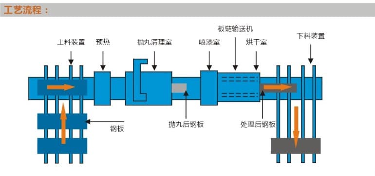 江蘇拋丸機除銹設備 2 20140507094317 2